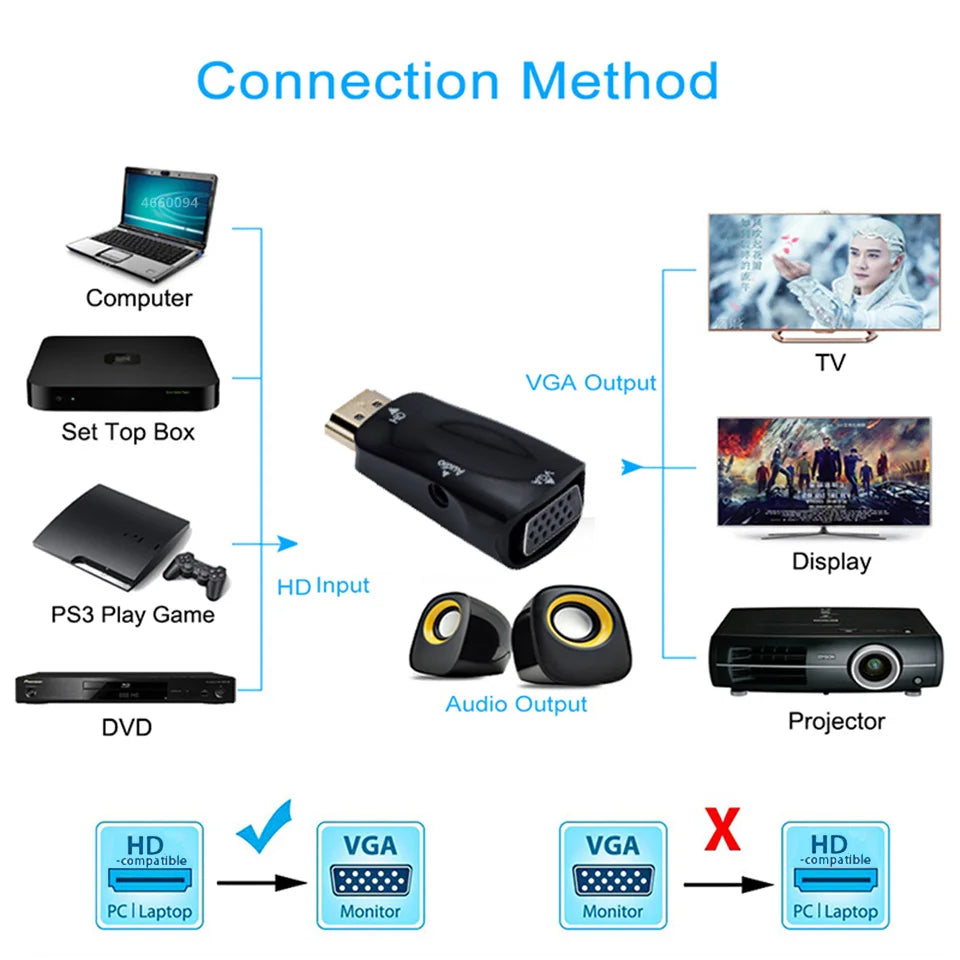 HDMI-compatible to VGA Cable Converter Adapter