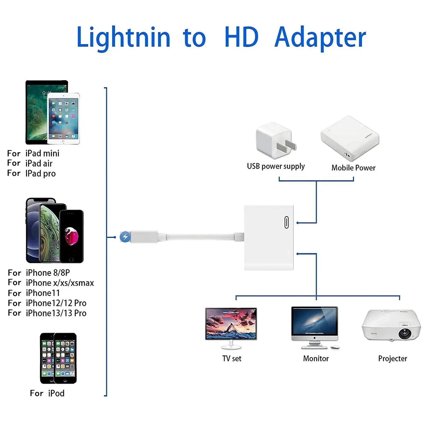 HD 1080P Phone to HDMI-compatible cable